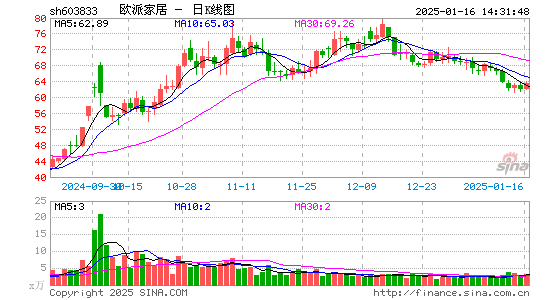 欧派家居