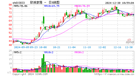 欧派家居