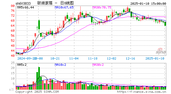 欧派家居