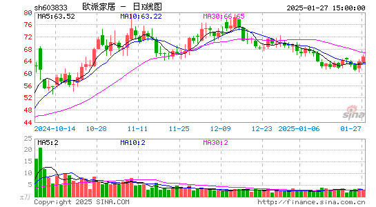 欧派家居