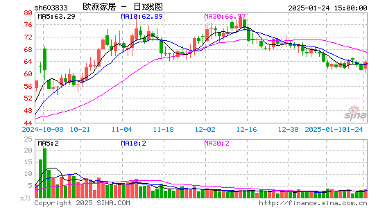 欧派家居