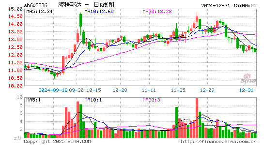 海程邦达