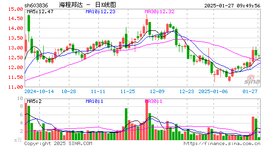 海程邦达