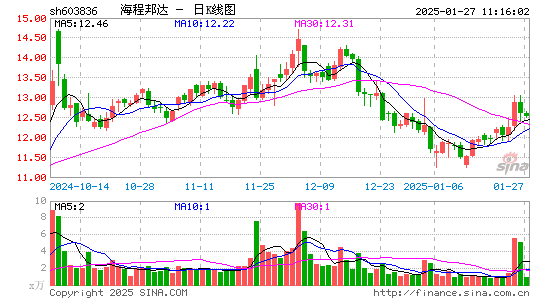 海程邦达