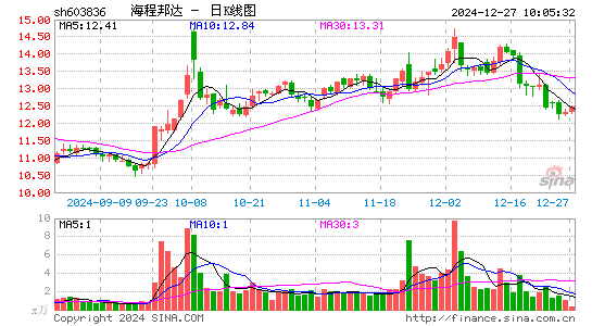 海程邦达