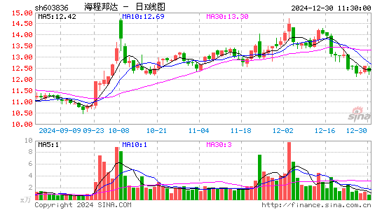 海程邦达