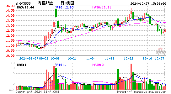 海程邦达