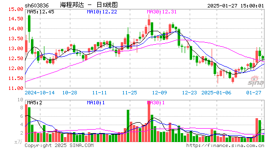 海程邦达