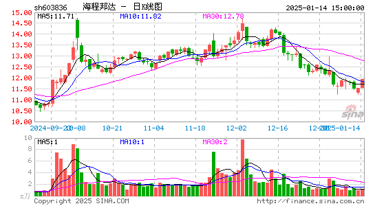 海程邦达