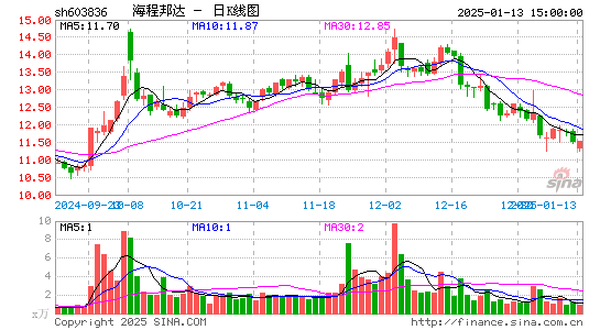 海程邦达