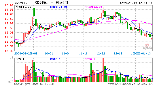 海程邦达