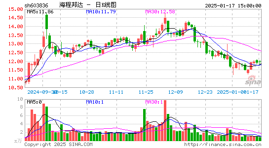 海程邦达