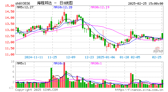 海程邦达