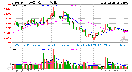 海程邦达