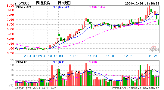 四通股份