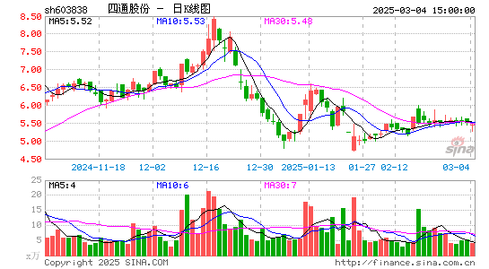 四通股份