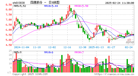 四通股份