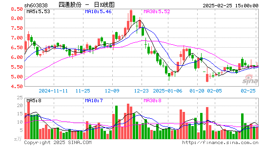 四通股份