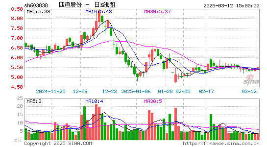 四通股份