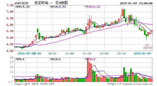 安正时尚