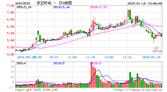 安正时尚