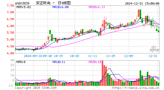 安正时尚