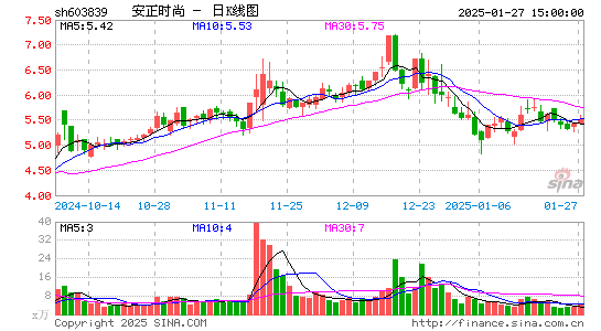 安正时尚