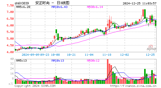 安正时尚