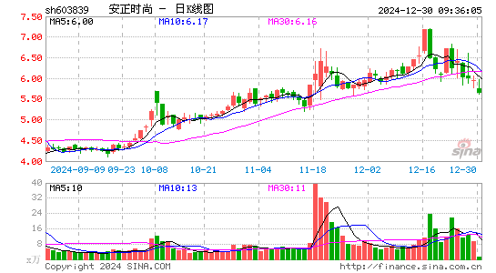 安正时尚