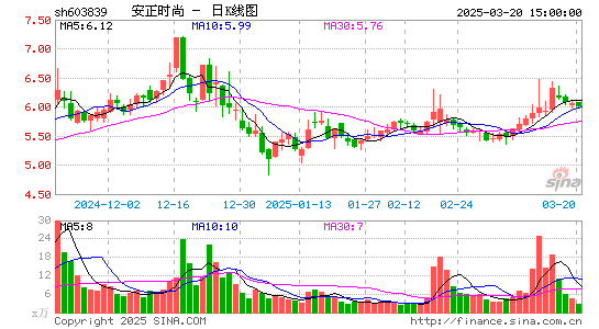 安正时尚