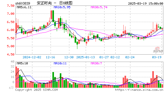 安正时尚