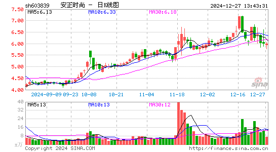 安正时尚