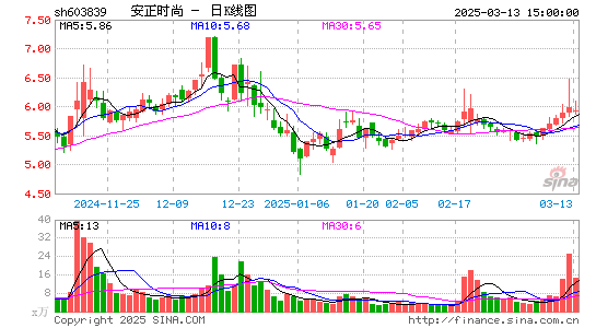 安正时尚