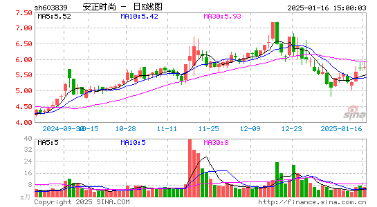 安正时尚