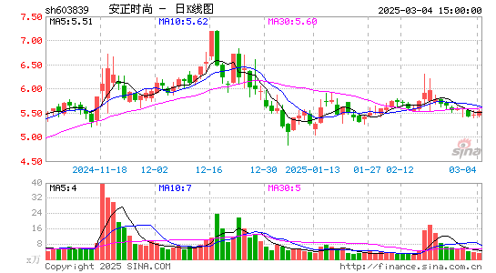 安正时尚