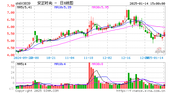 安正时尚