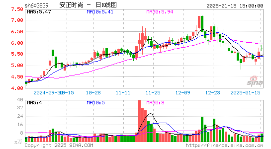 安正时尚