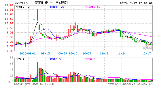 ����ʱ��