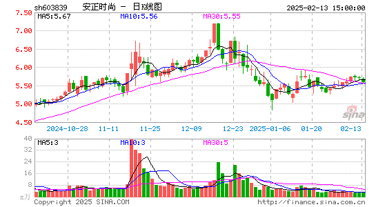 安正时尚