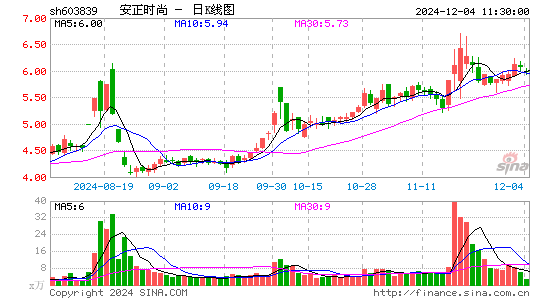 安正时尚