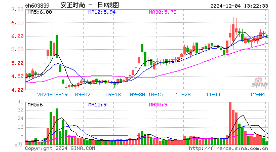 安正时尚