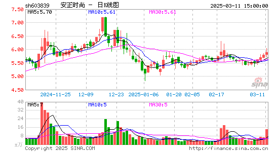 安正时尚