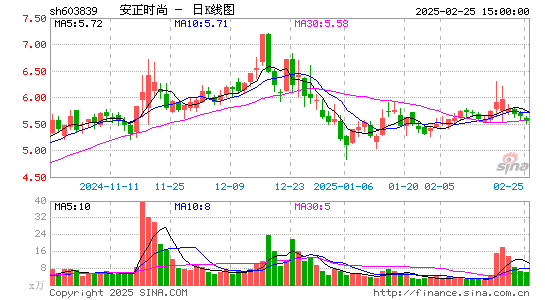 安正时尚