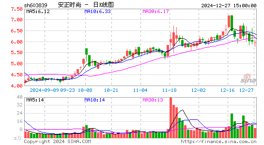 安正时尚