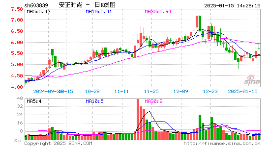 安正时尚