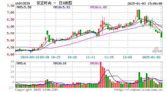 安正时尚