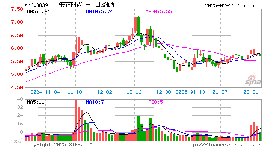 安正时尚