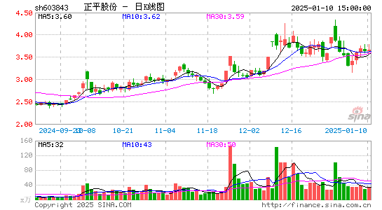 正平股份