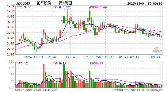 正平股份