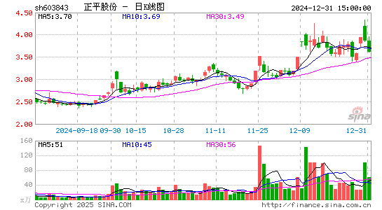 正平股份